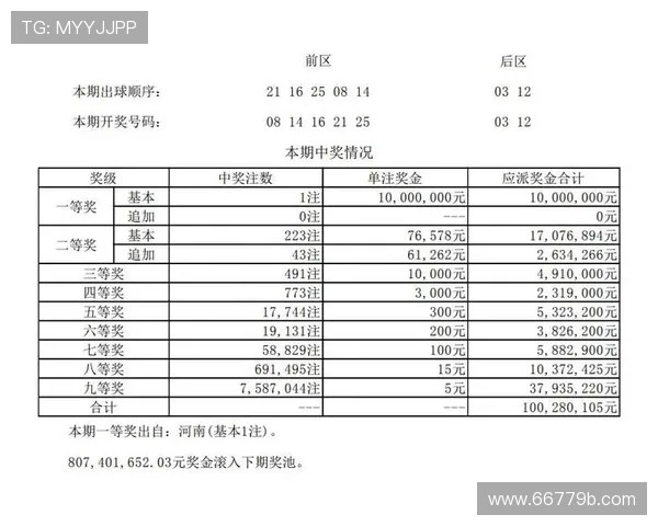 大乐透开奖延时问题引发广泛关注与热议